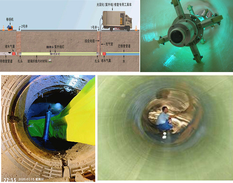 金城江UV-CIPP内衬修复