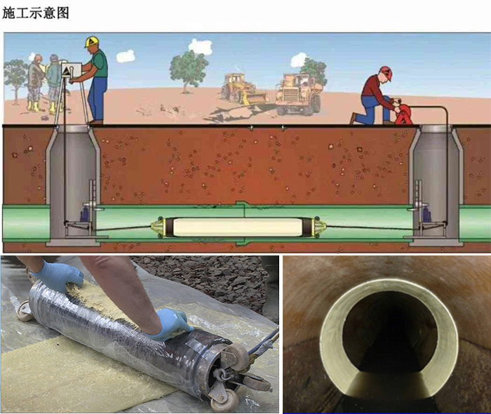 金城江管道局部点状修复